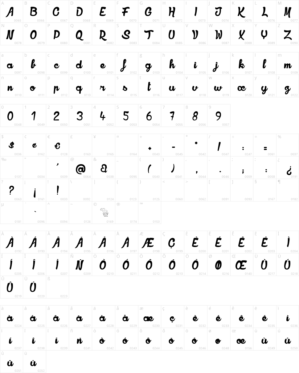 Rookies Showtimes Character Map
