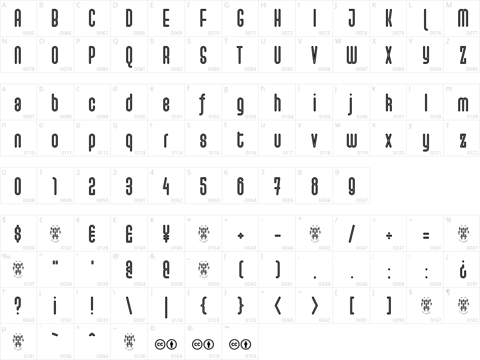 Rookworst Character Map