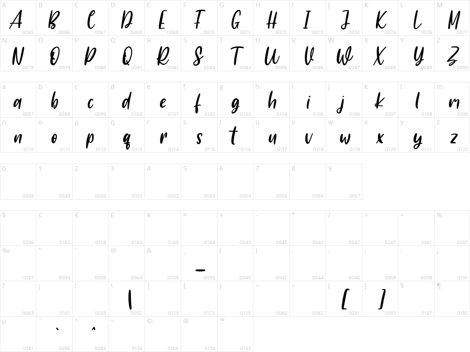 Rookys Character Map