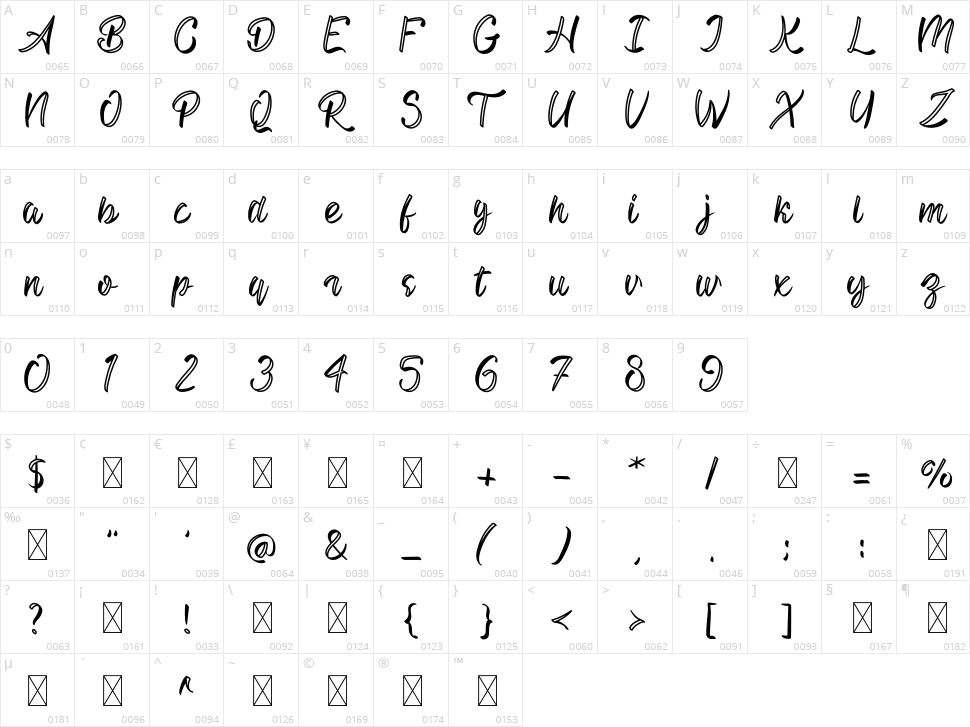 Room Sweet Character Map