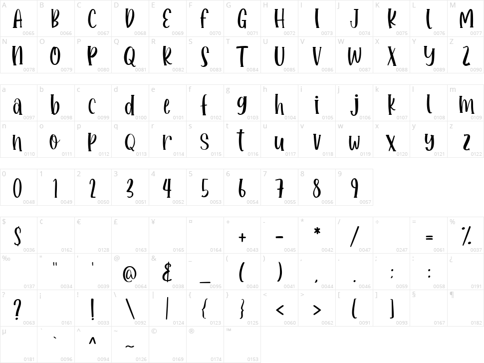 Roomeria Character Map