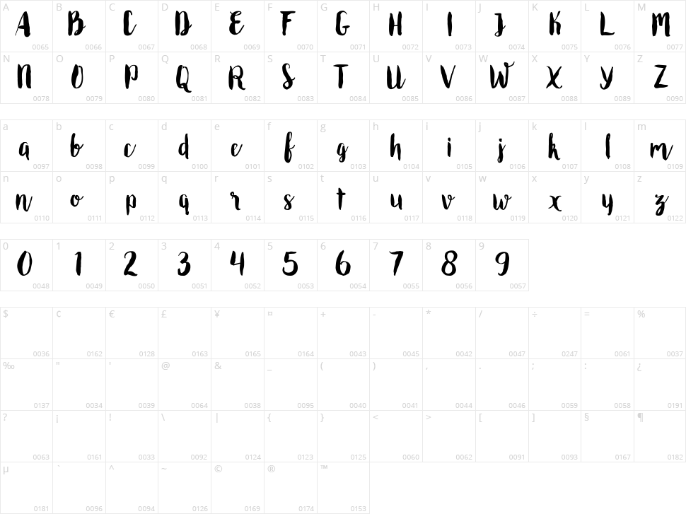 Roomfer Character Map