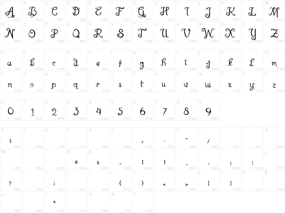 Root Of Life Character Map