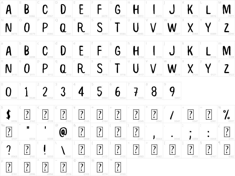 Root Beer Character Map