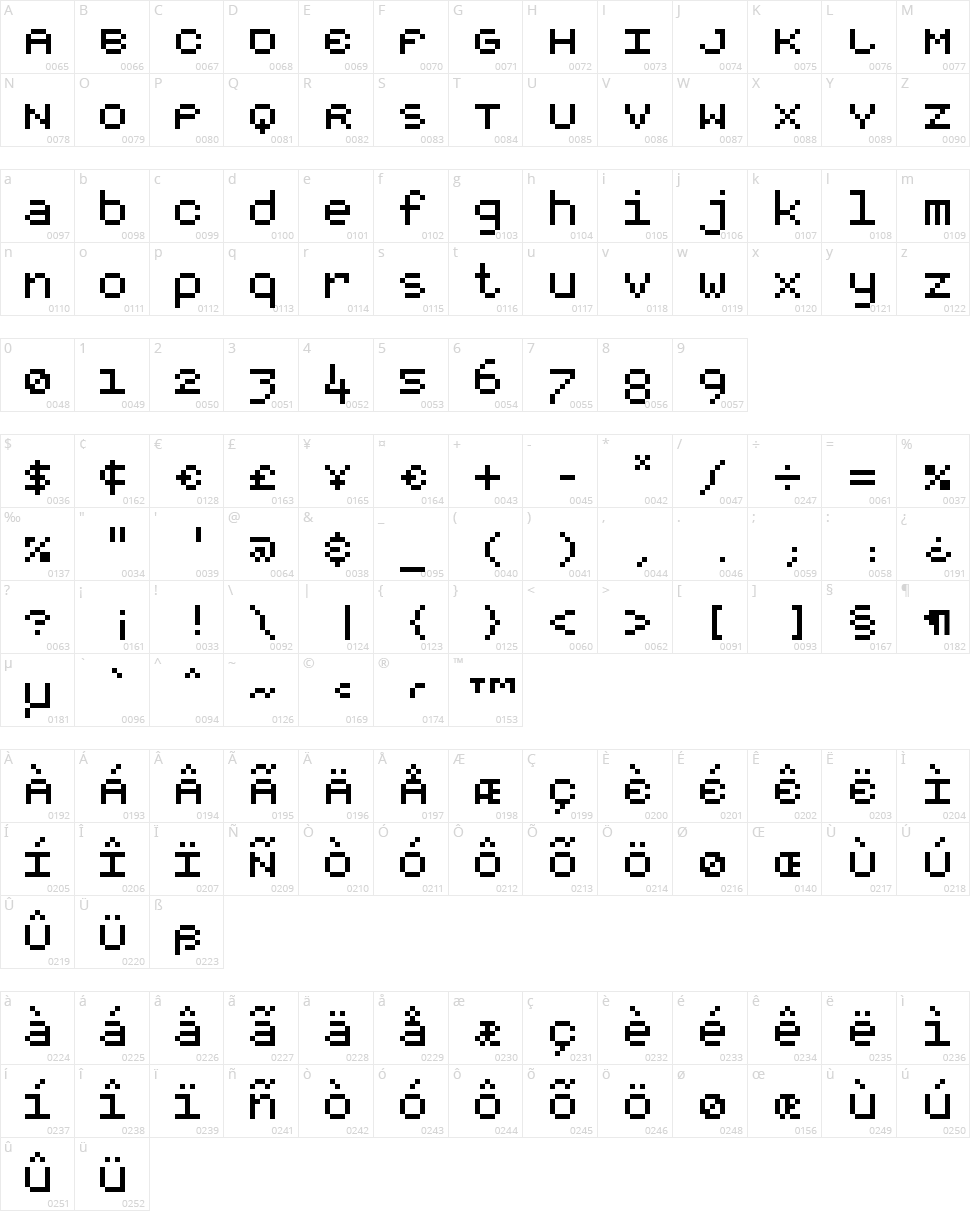 RootSquare Character Map