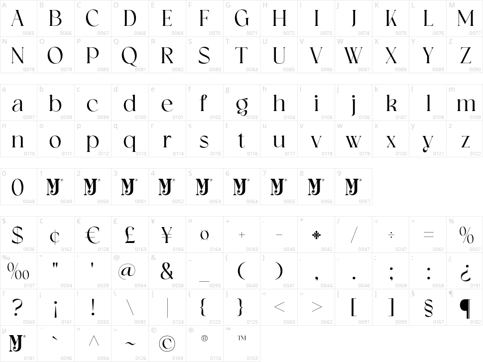 Rophylar Character Map