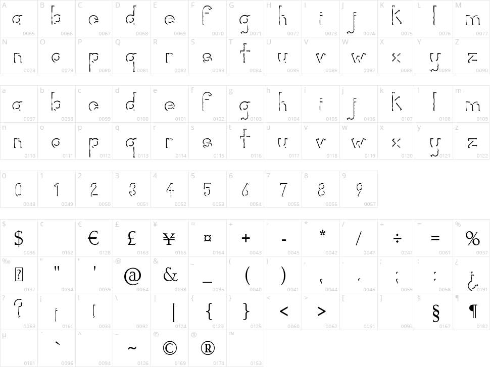 Rorific Character Map