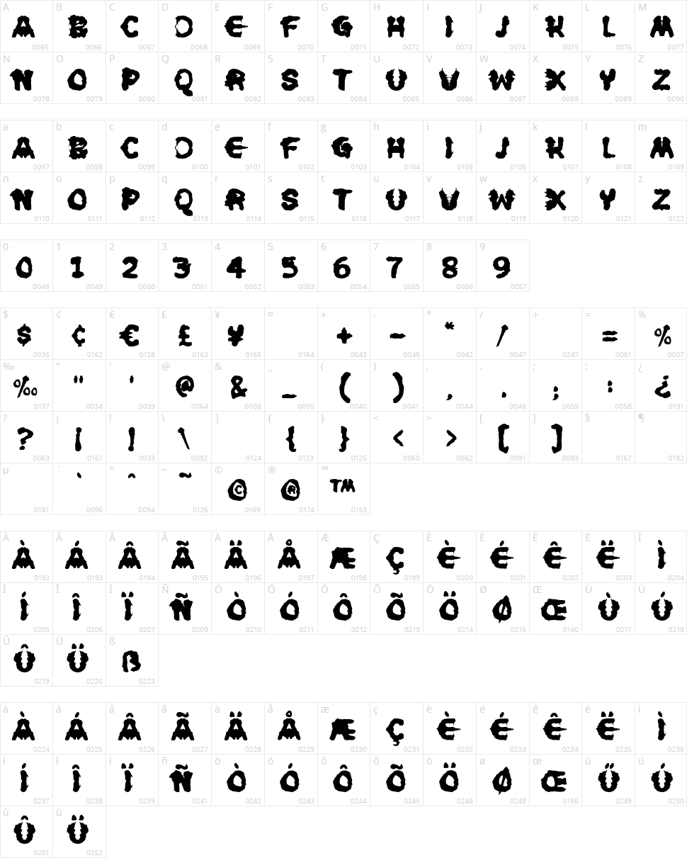 Rorschach Character Map