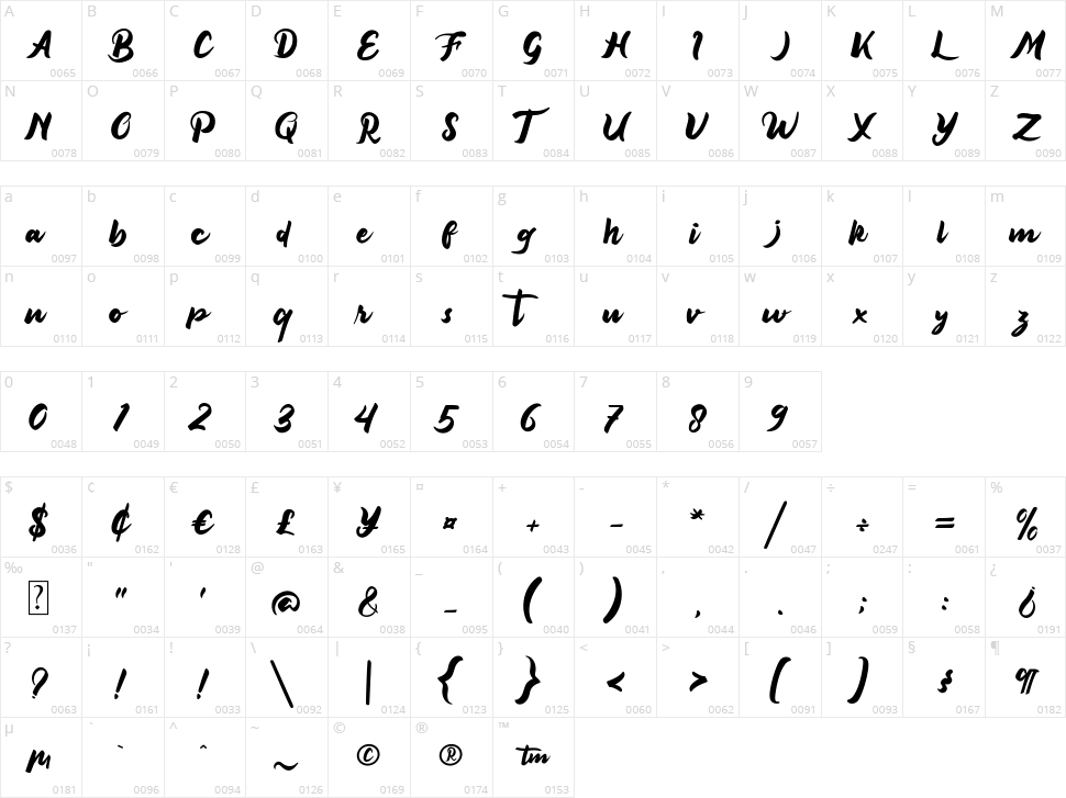 Rosacfild Character Map