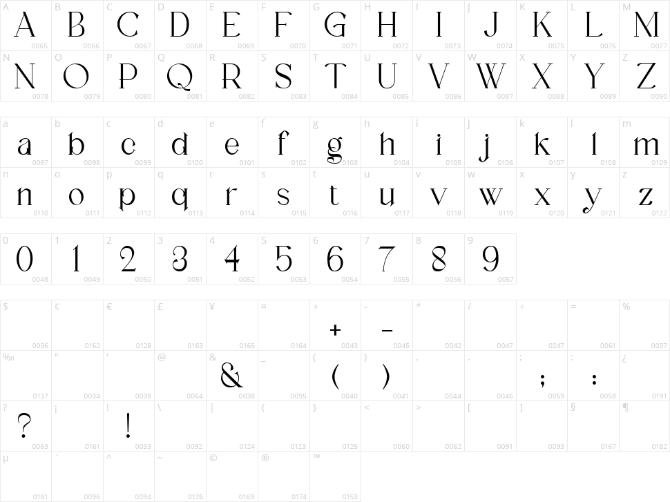 Rosalina Character Map