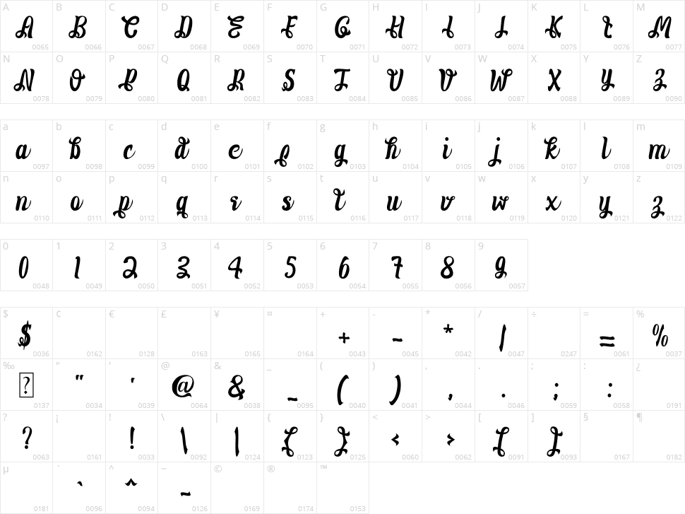 Rosaline Character Map