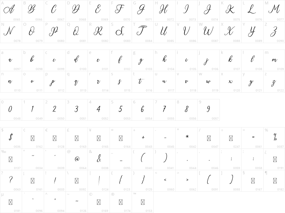 Rosallia Character Map