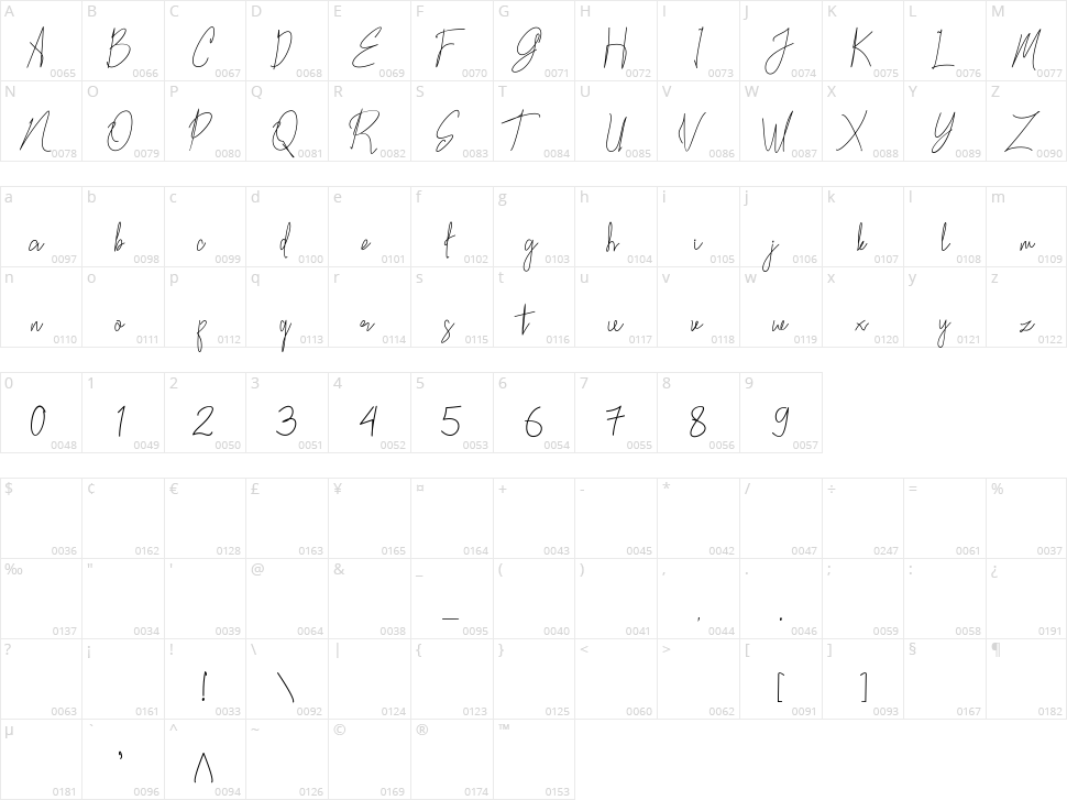 Rosallinda Character Map