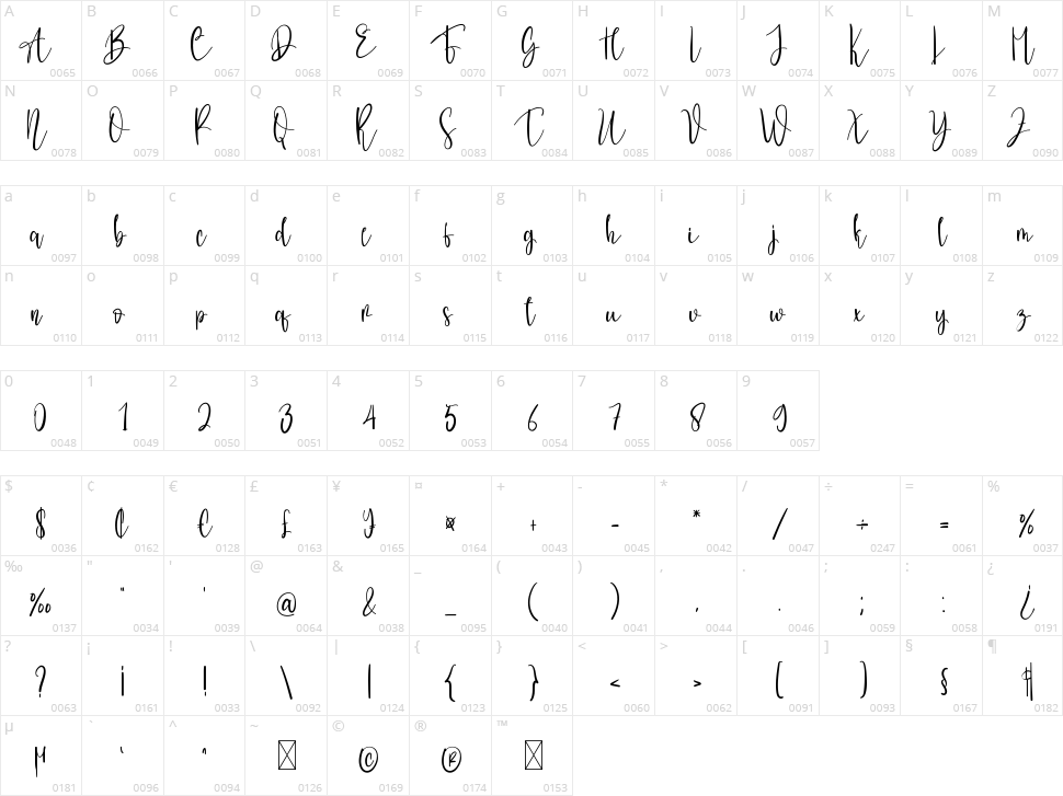 Rosallinda Character Map