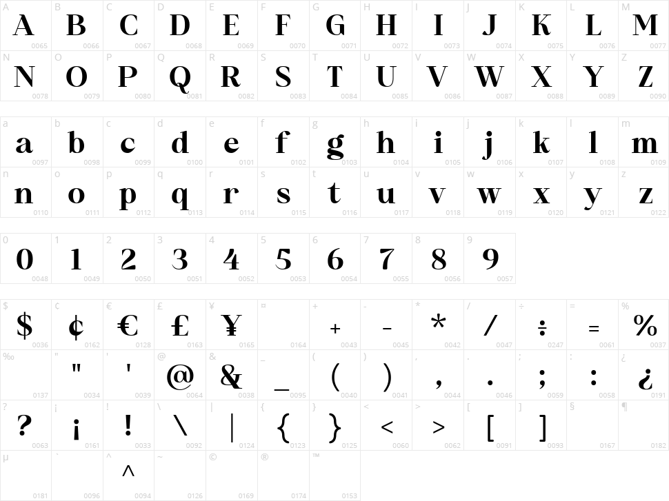 Rosamby Character Map