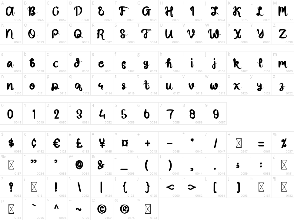 Rose Berry Character Map