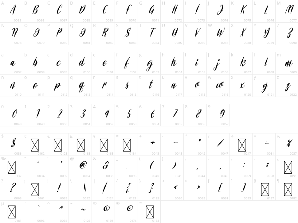 Rose Pertiwi Character Map