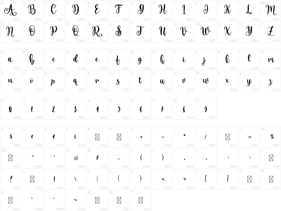Rose Spring Character Map