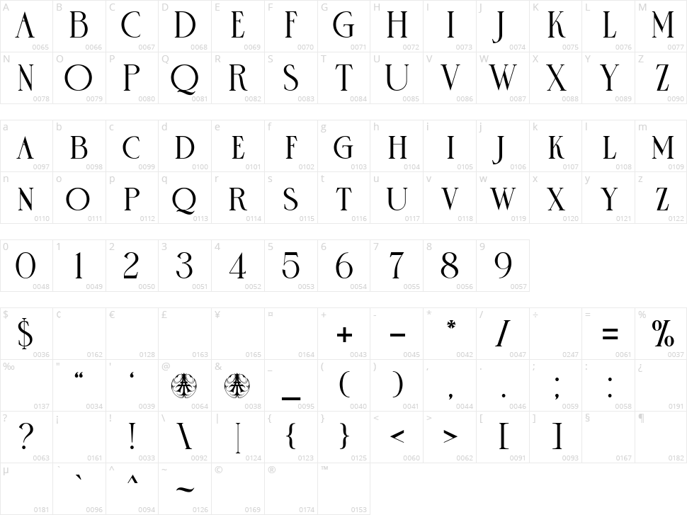 Rose Velt Character Map