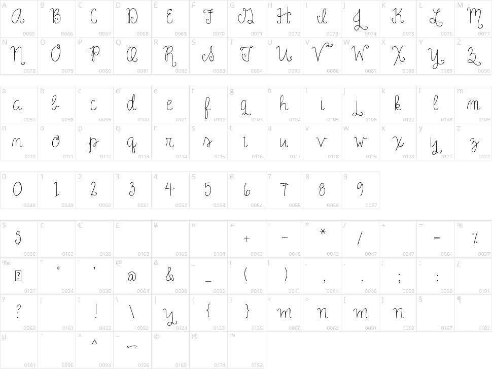 Rose Charming Character Map