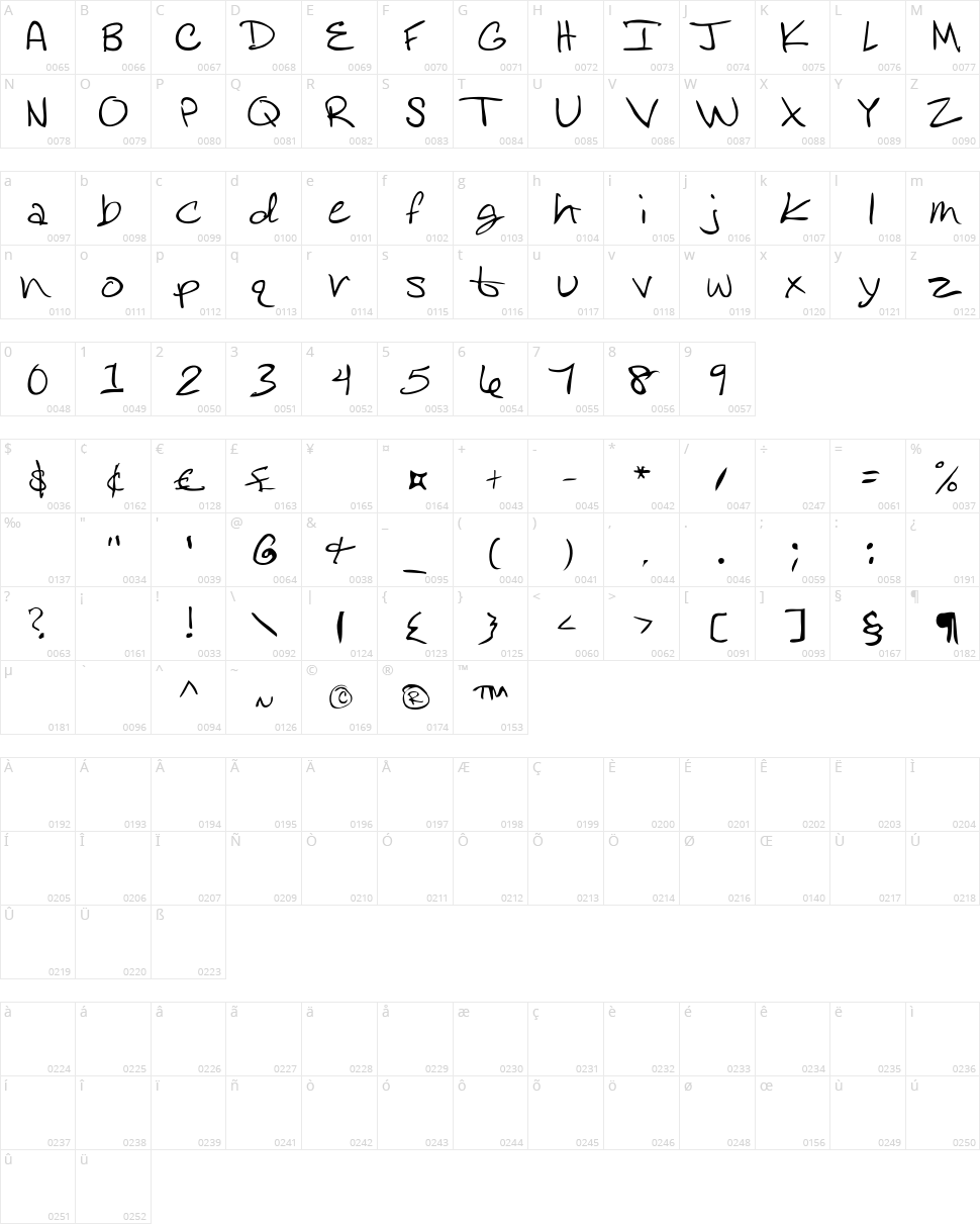 Rose DiFont Character Map
