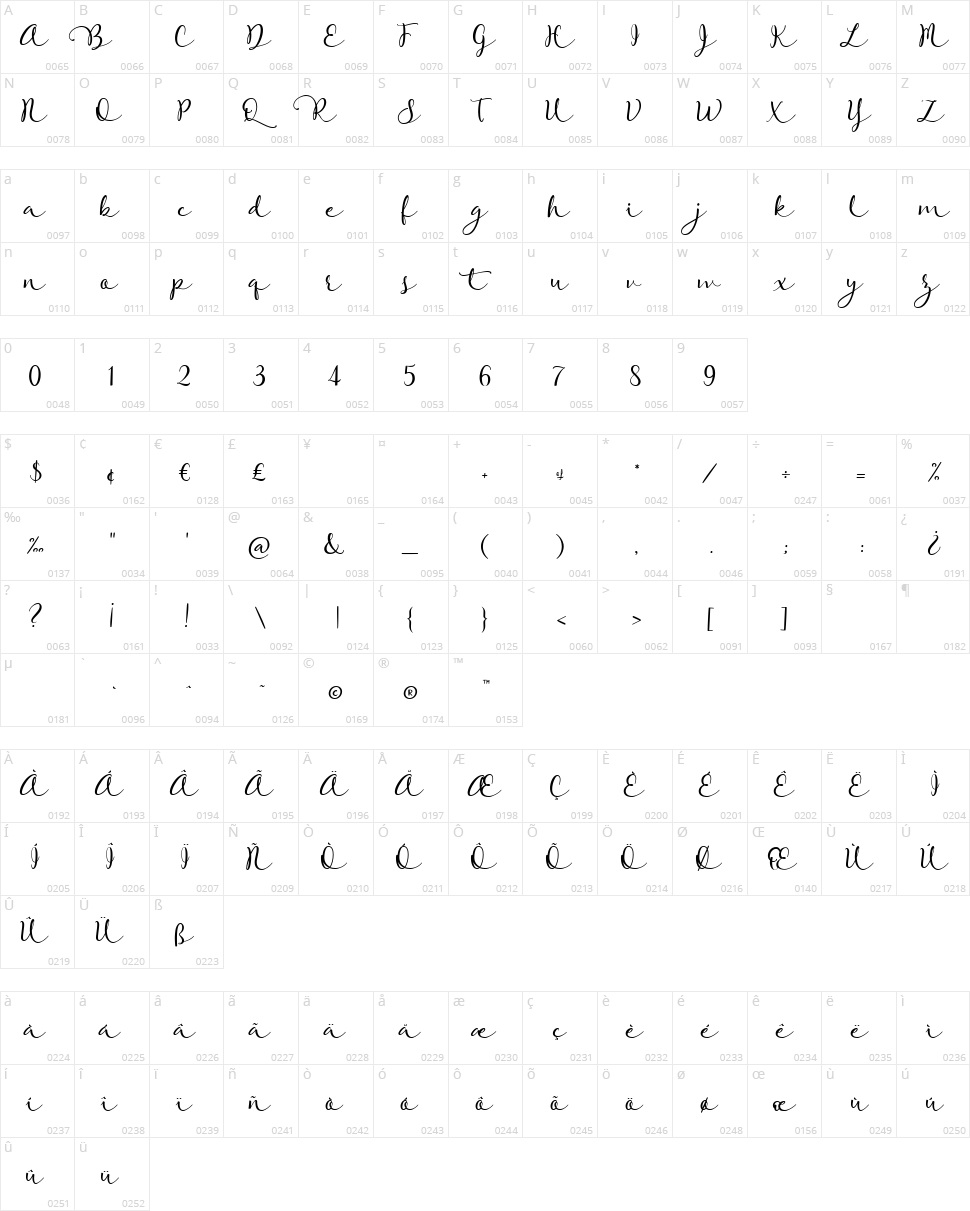 Rose Of Baltimore Character Map