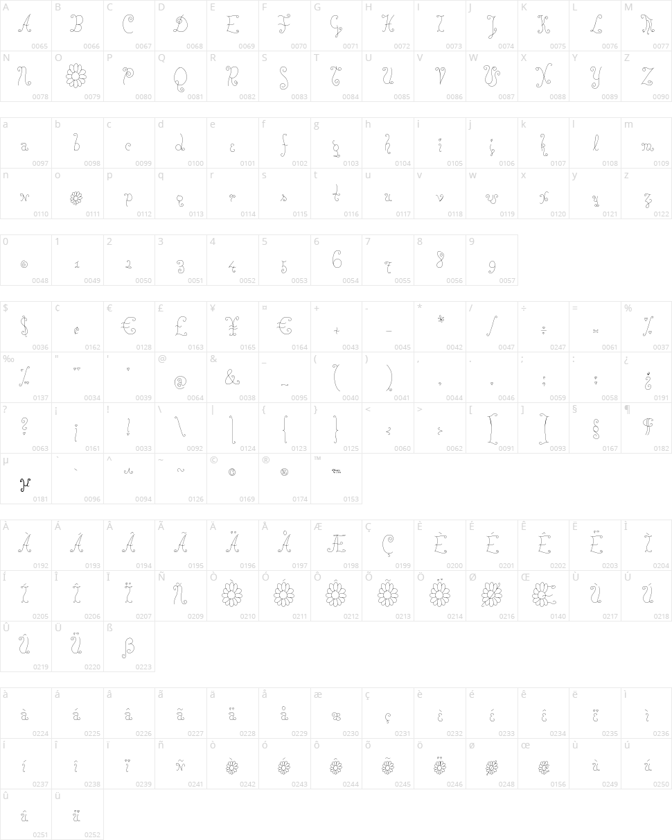 Rose Water Character Map