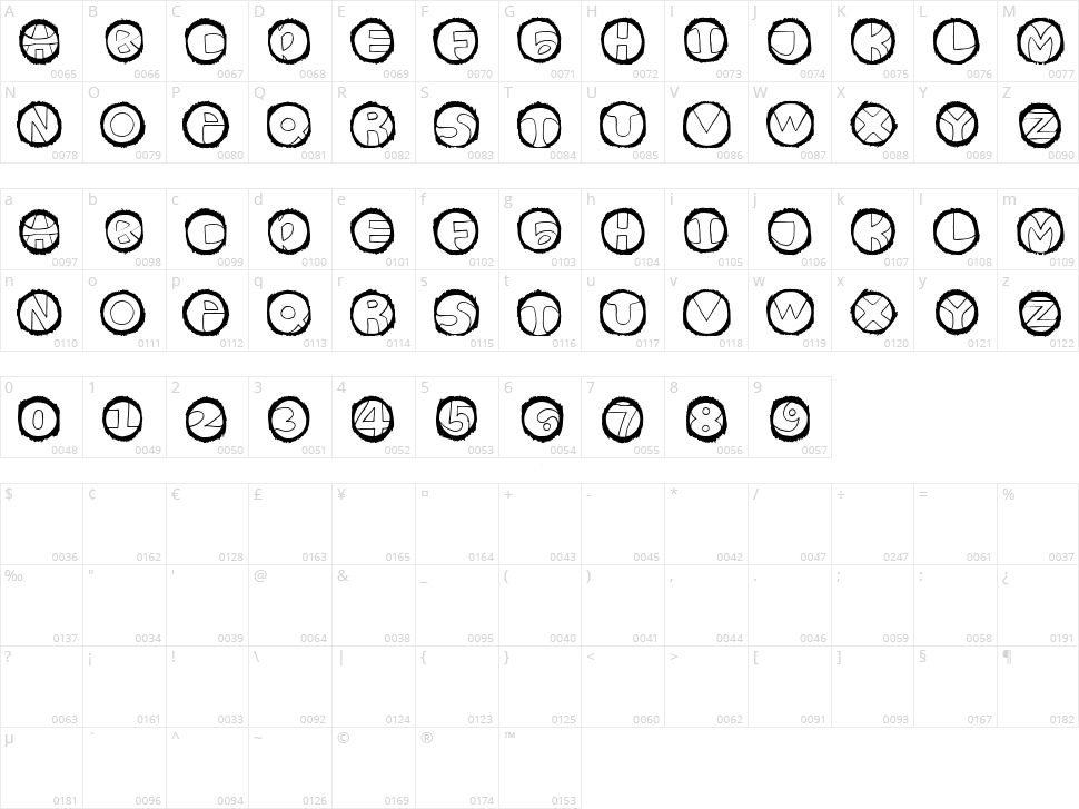 Roseberry Character Map