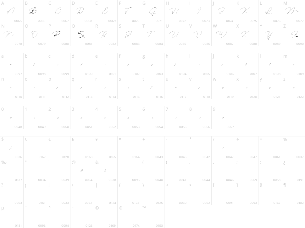 Rosebondy Character Map