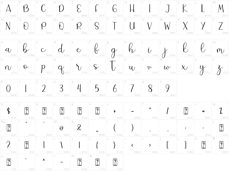 Rosebright Character Map
