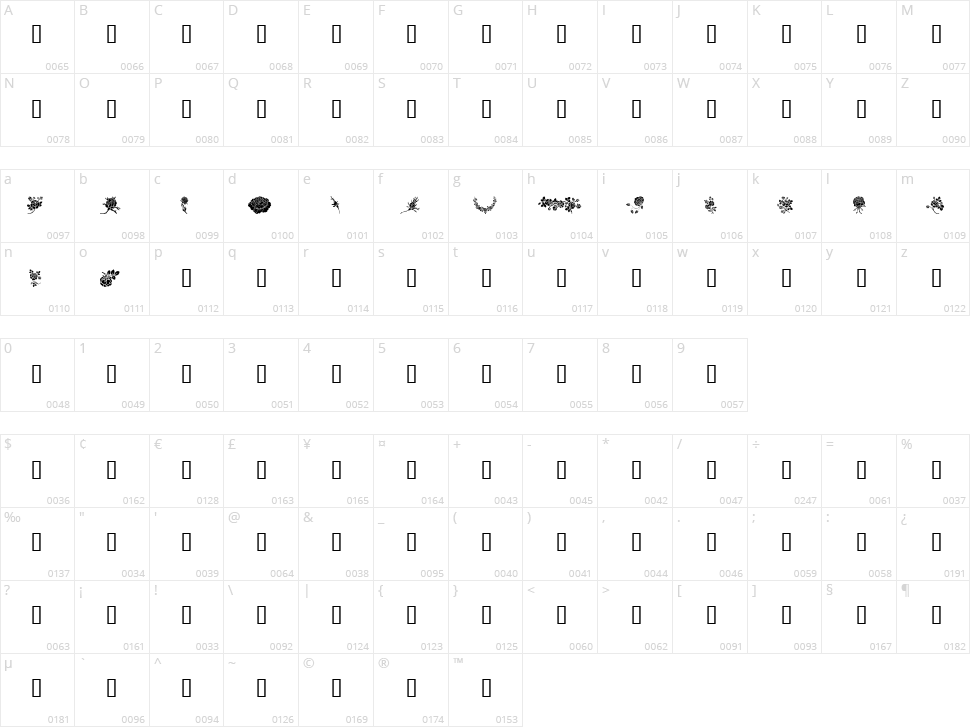 Rosegarden Character Map