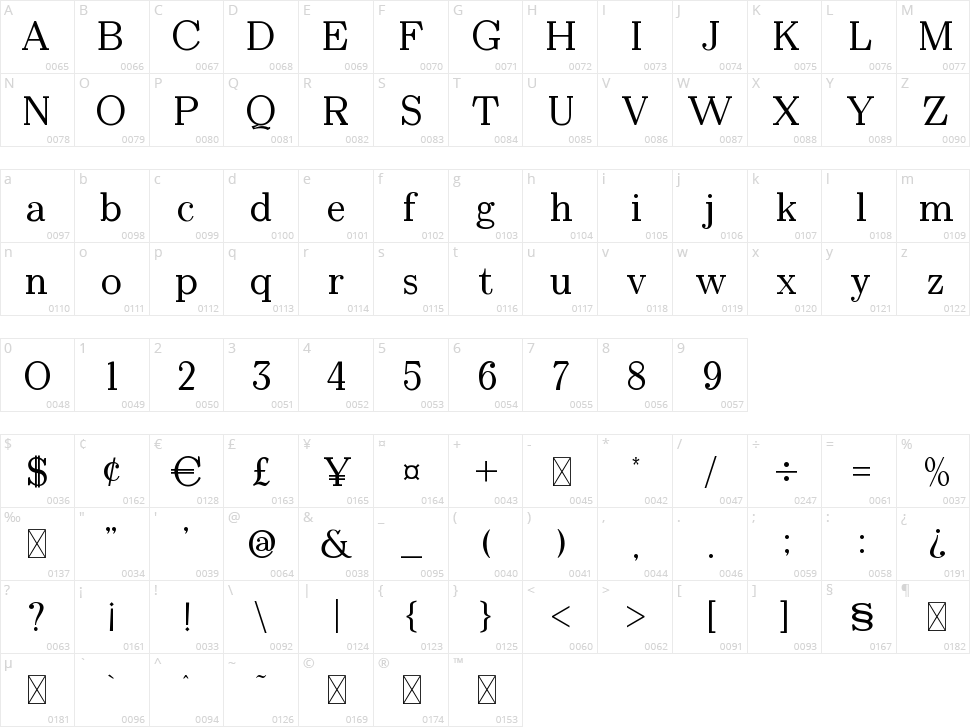 Rosela Character Map