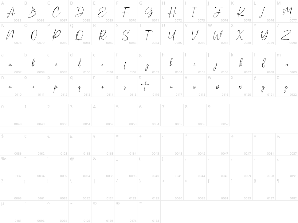 Roselites Character Map