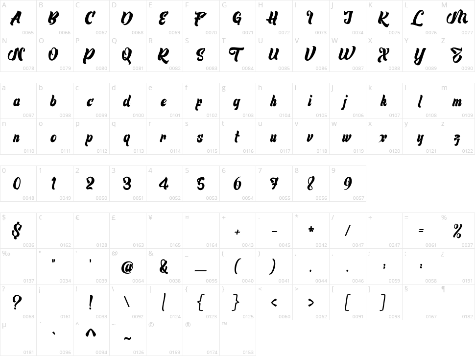 Rosella Character Map