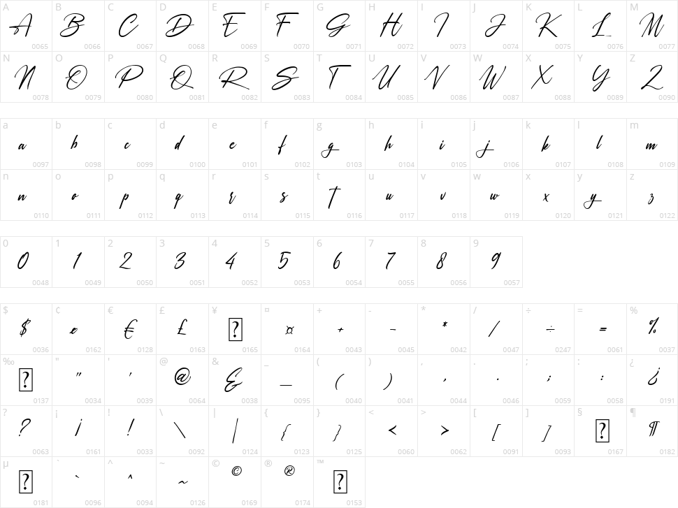 Rosellinda Alyamore Character Map