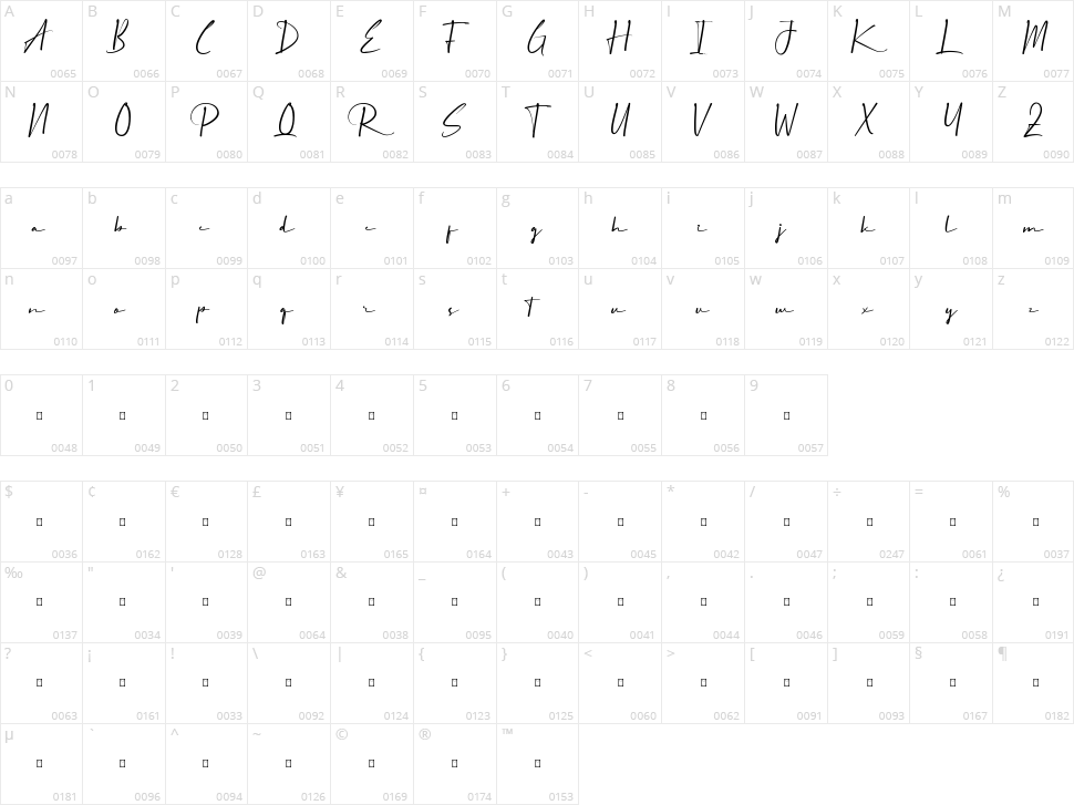 Rosemaries Character Map