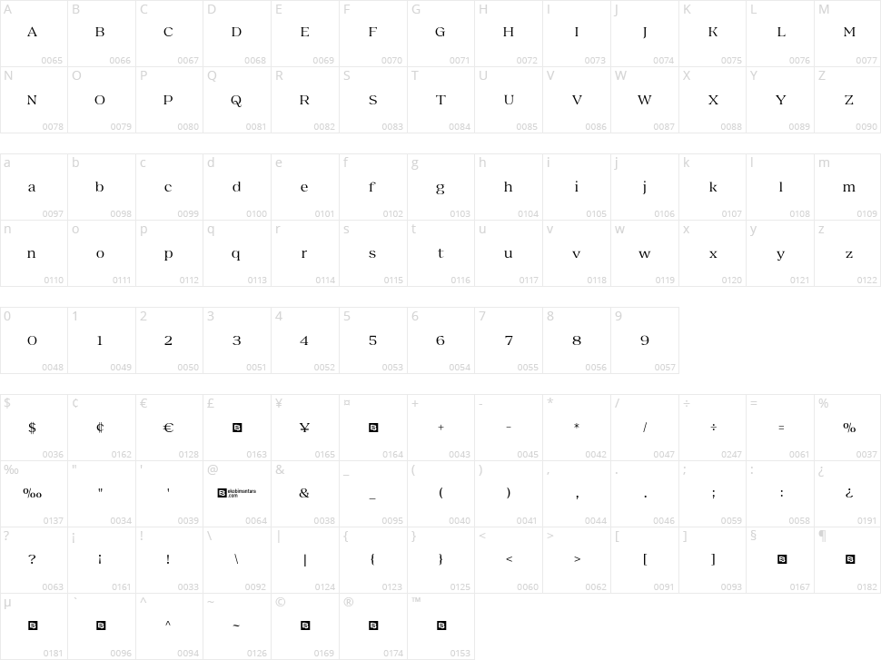 Rosemartin Character Map