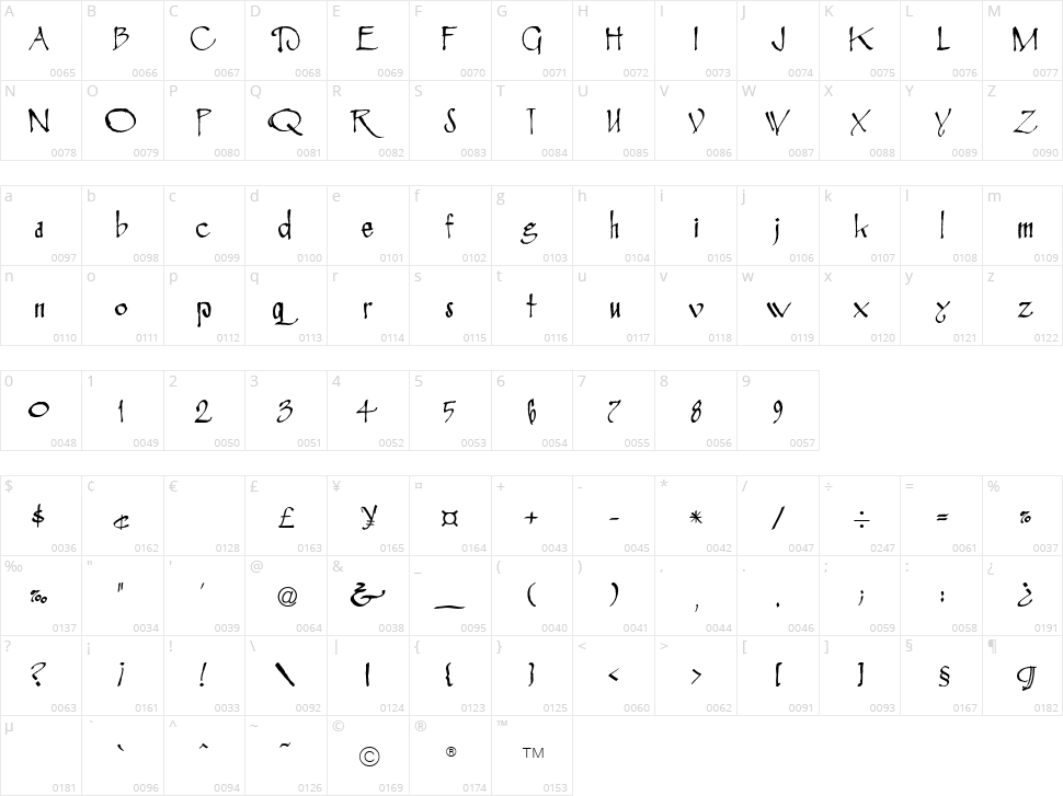 Rosemary Roman Character Map