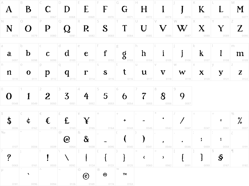 Rosemary Character Map