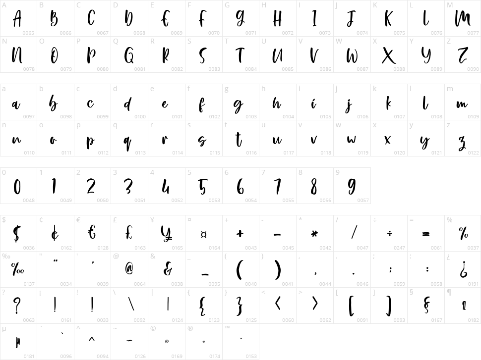 Rosemerry Character Map