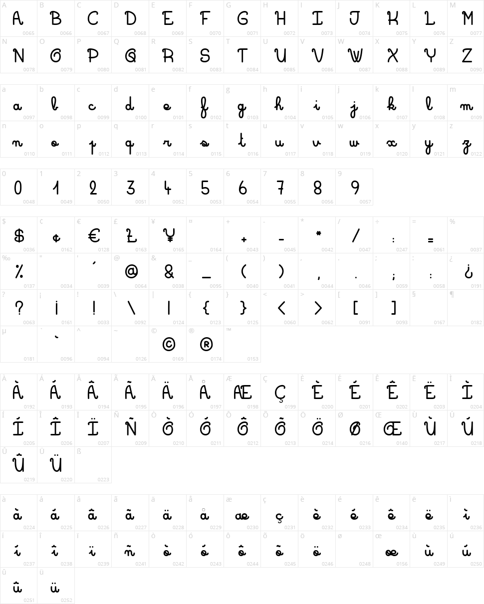 Roses Kingdom Character Map