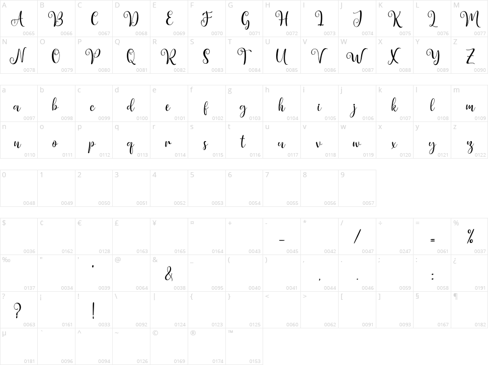 Roseting Character Map