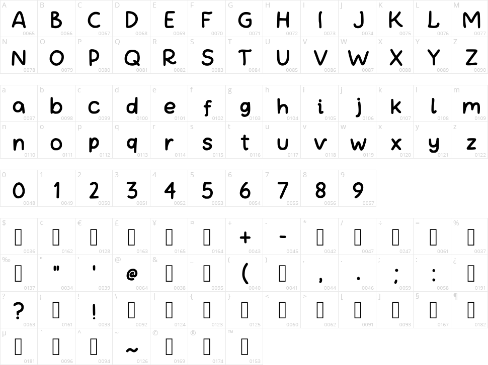 Rosetta Character Map