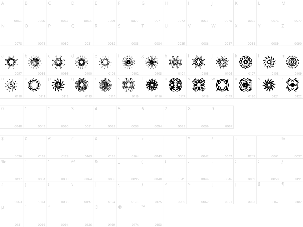 Rosette 110621 Character Map