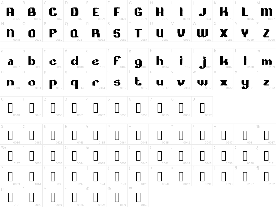 Rosewell Character Map