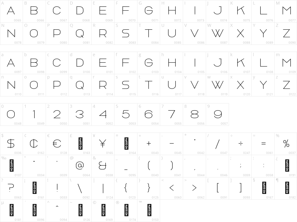Rosewind Character Map