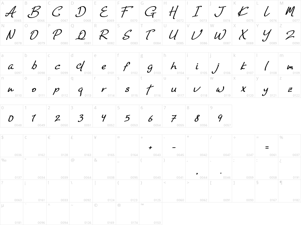 Rosewind Character Map