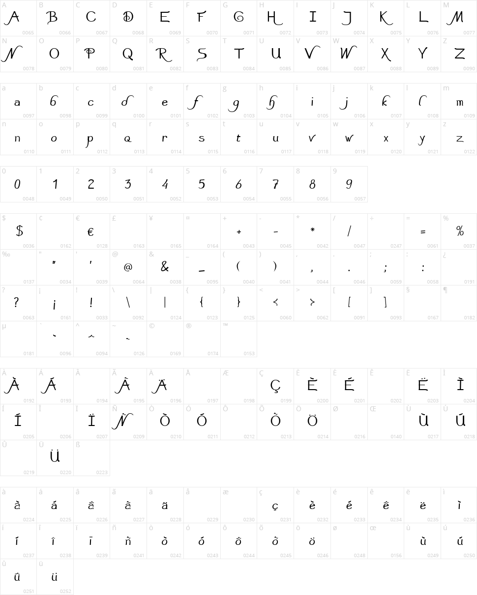 Rosewood Character Map