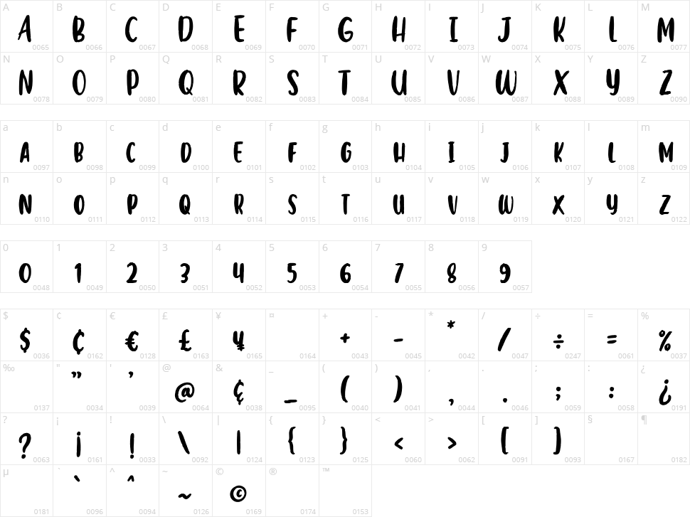 Roshfox Character Map