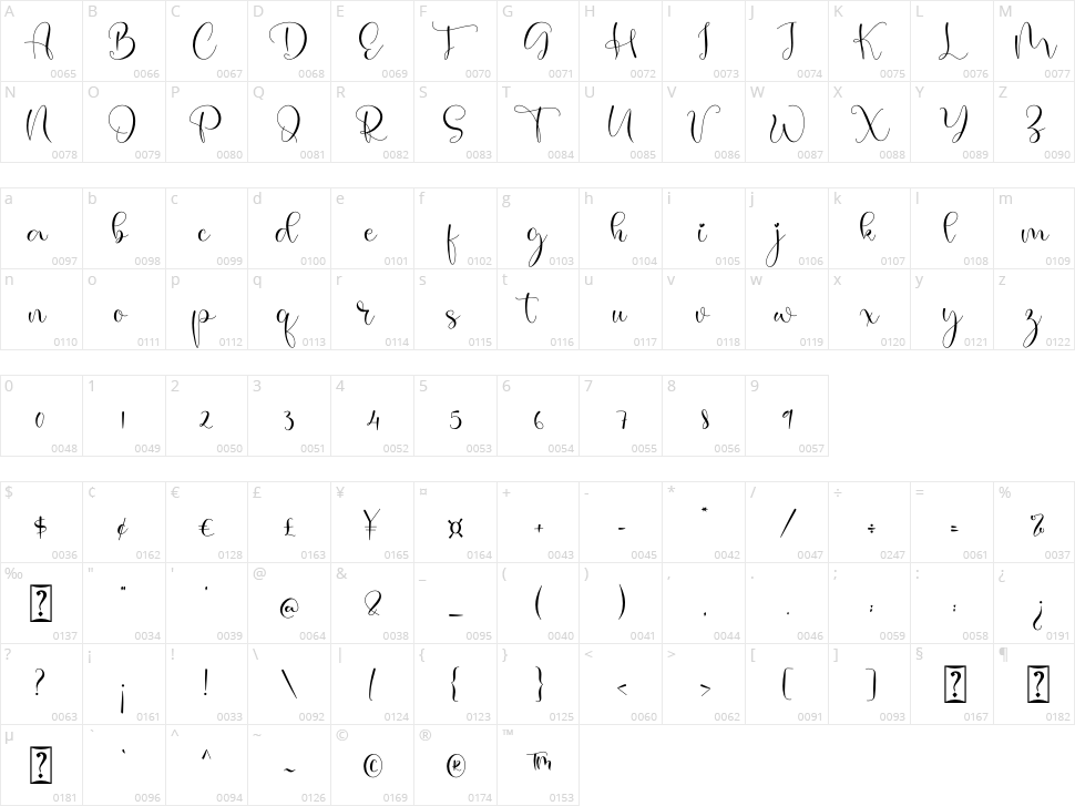 Roshida Character Map